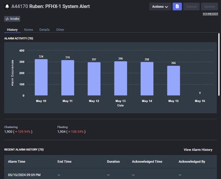 HIFNA_3_Analyzing Nuisance to Evaluate Chattering & Fleeting.png