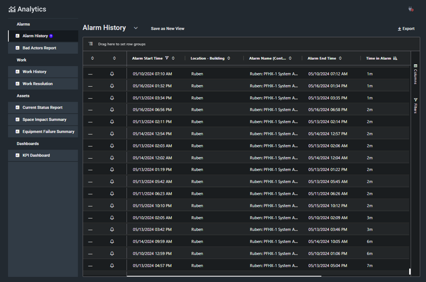 HIFNA_4_OrderingReviewingTime in Alarm Occurrences.png
