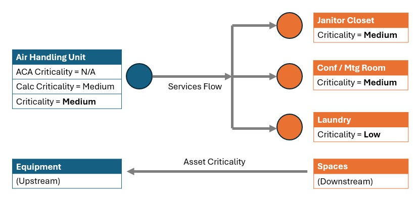 LACAT_3_ Example3.jpg