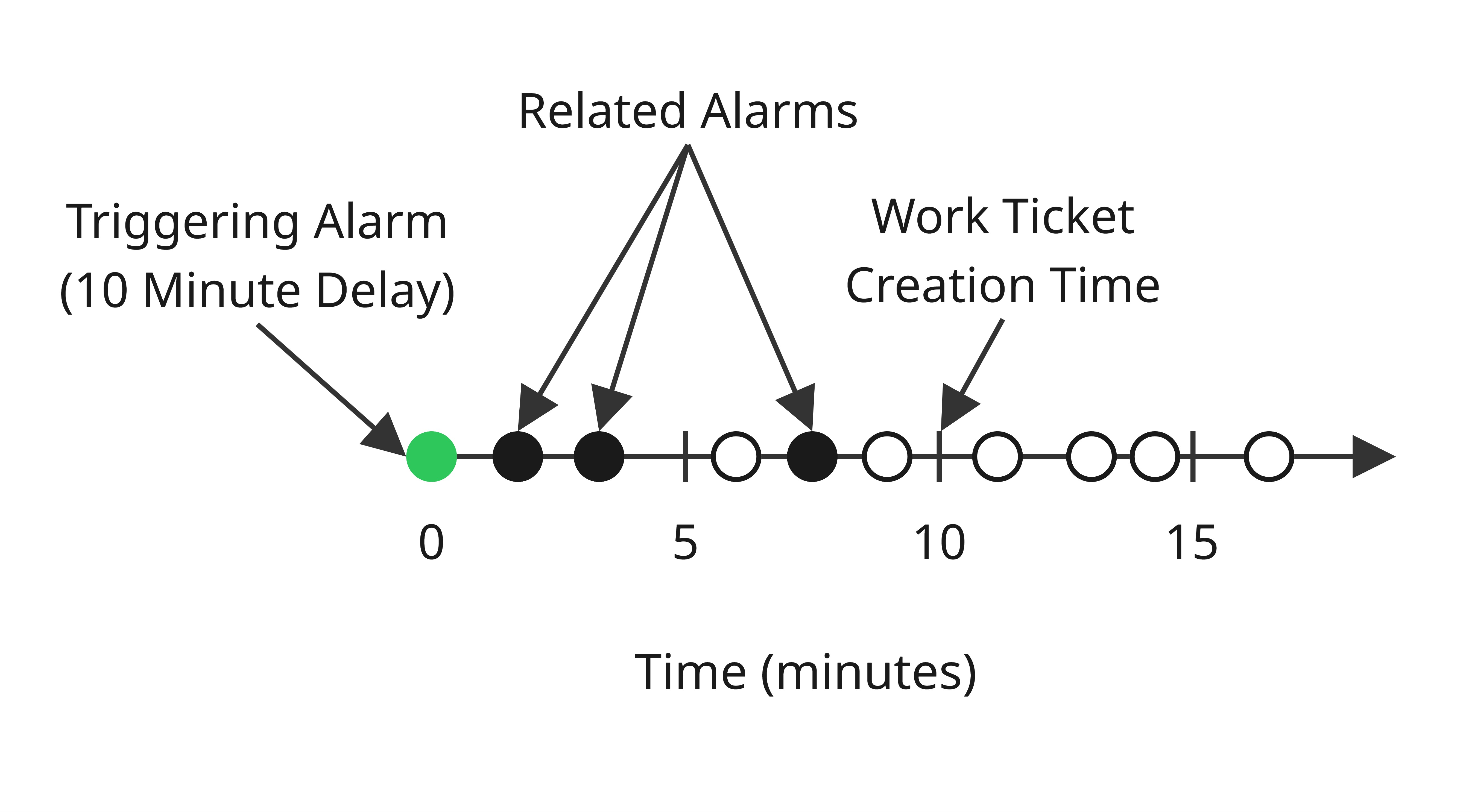 Alarms and Events - Frame 2.jpg
