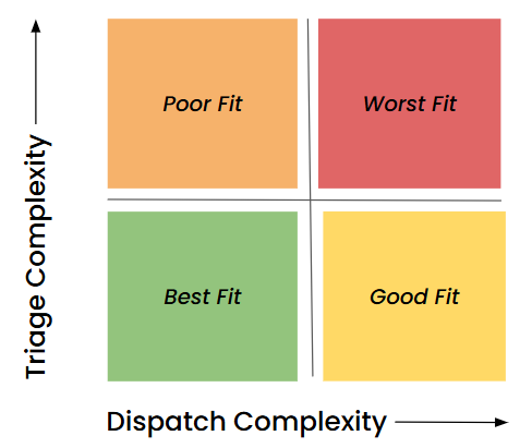 WOABP_AlarmAutomationFitMatrix.png