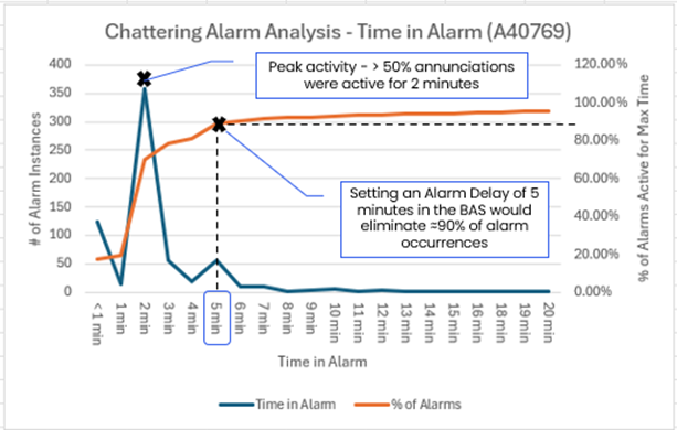 HIFNA_9_Estimating BAS AlarmOnDelay.png